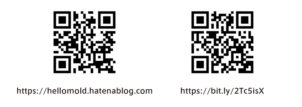 このサイトのQRコード