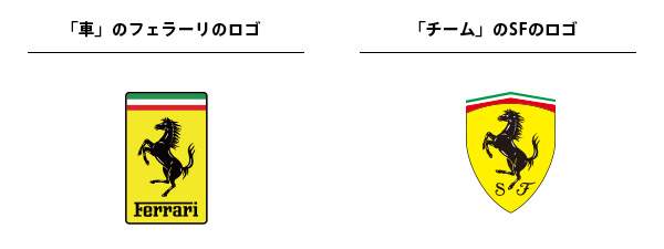FERRARIとSCUDERIA FERRARIのロゴの違い
