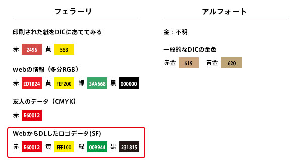 各々のカラーコード