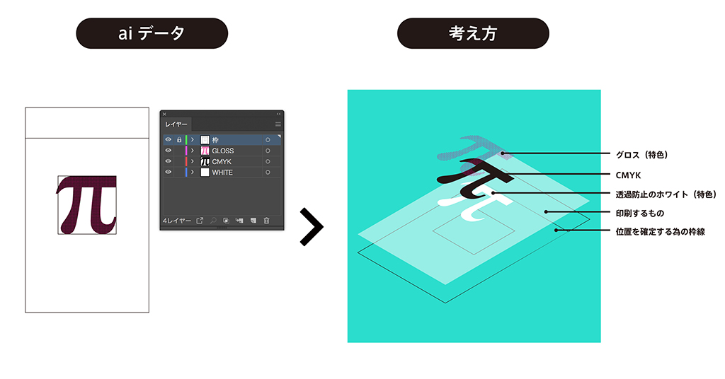 UVプリンター データの作り方