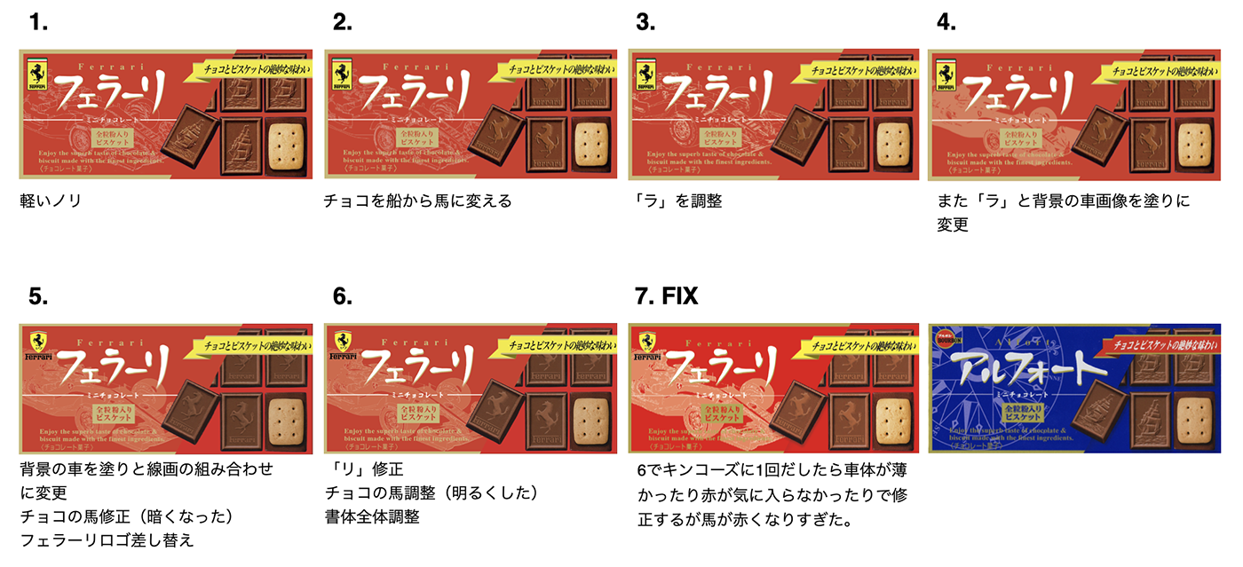 アルフォートパッケージ試行錯誤